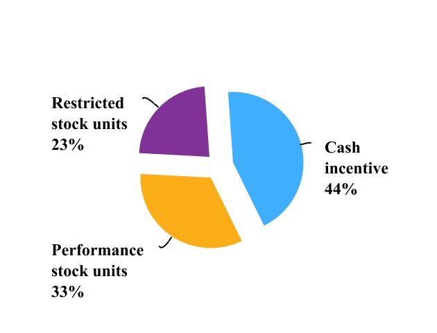 chart-580c442d0318441ab2b1a.jpg